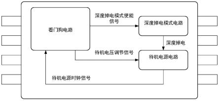 降低功耗的非易失性存储器的芯片及方法与流程