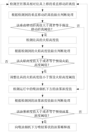 智能防火控制方法、防火辅助控制系统及防火控制系统与流程