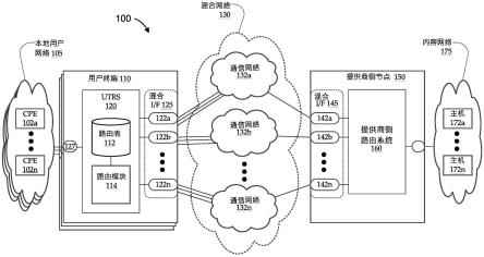 混合网络中的返回链路路由的制作方法