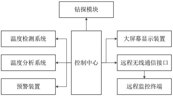 一种根据温度变化自动预警的浅层地温能冷堆积监测系统的制作方法