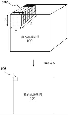 处理用于神经网络的层的数据的制作方法