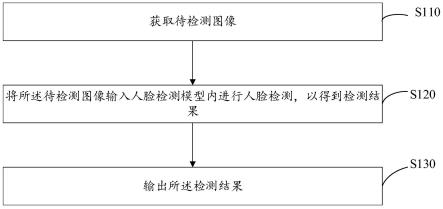 低照度的人脸检测方法、装置、计算机设备及存储介质与流程