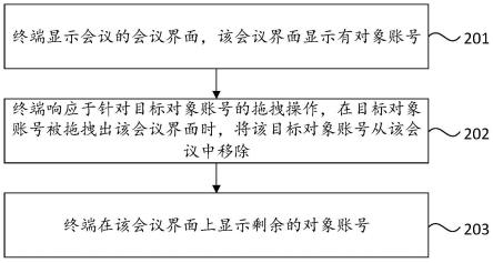 会议对象账号的移除方法、装置、电子设备以及存储介质与流程