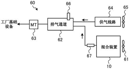 基片处理装置和基片处理方法与流程