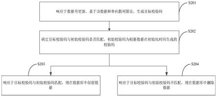 数据处理方法、装置、系统及存储介质与流程