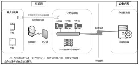 一种基于原笔迹签名的远程问询取证系统及方法与流程