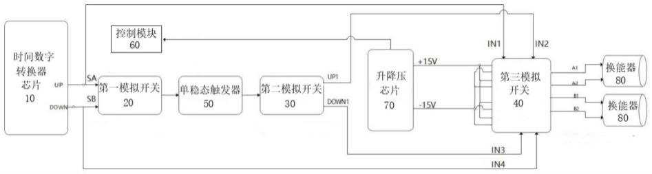 换能器的双端声波激发系统、方法、电子设备及存储介质与流程