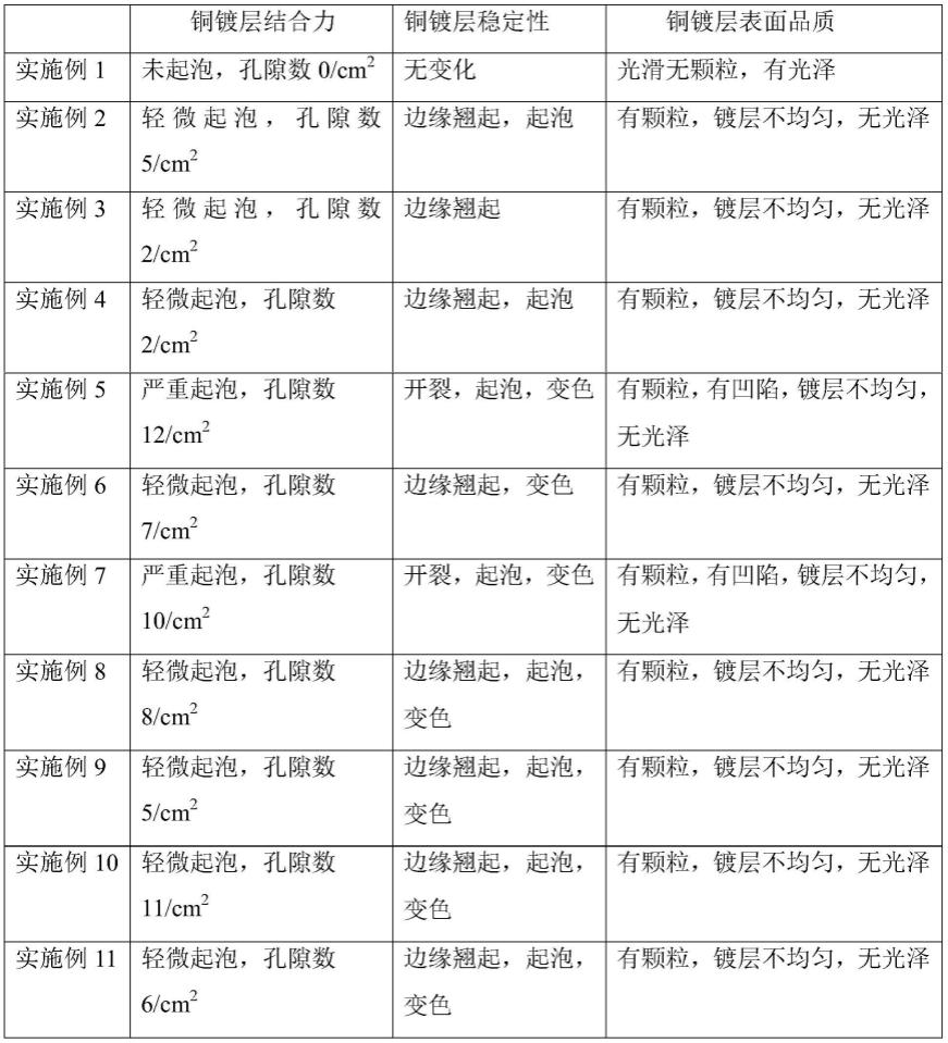 一种铝基材PCB线路板电镀预处理工艺及其应用的制作方法