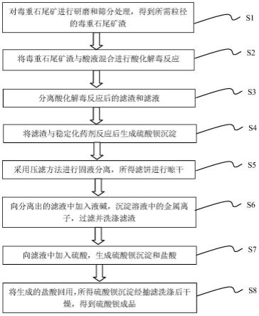 一种毒重石尾矿解毒无害化处理工艺和系统的制作方法