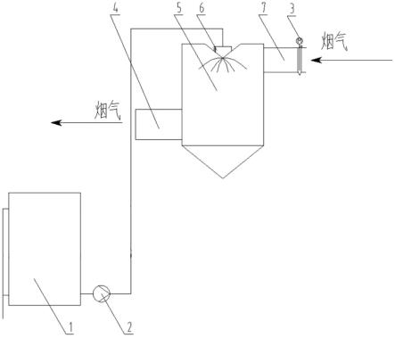 基于喷雾蒸发废水处理系统防湿灰启动装置的制作方法