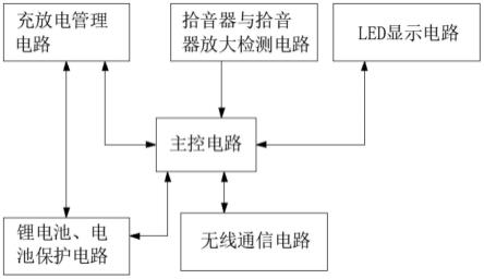 一种带有律动灯光效果的移动电源的制作方法