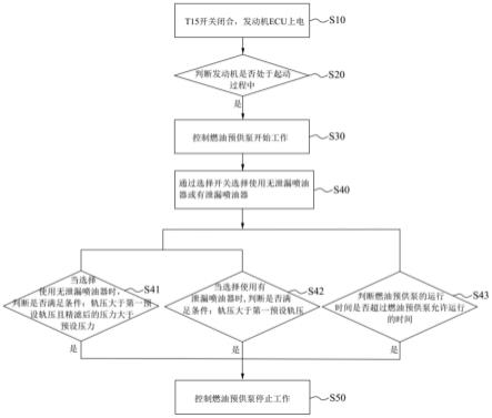 一种燃油预供泵的控制方法及发动机与流程