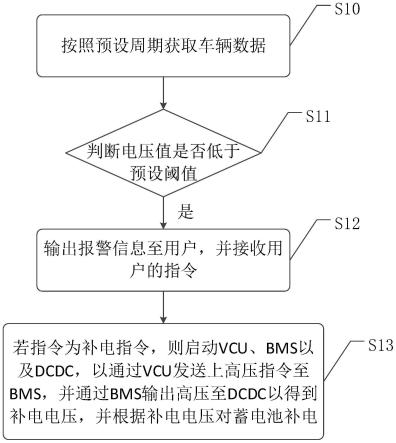 一种蓄电池的补电方法、装置及计算机可读存储介质与流程