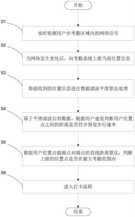 一种动态定位模拟人体移动算法的无感考勤方法及其系统与流程