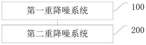 一种降噪耳机、耳机降噪方法和存储介质与流程