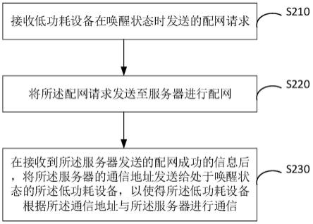 低功耗设备的配网方法、装置、代理设备和存储介质与流程