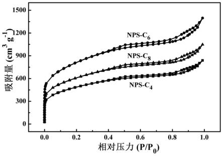 一种锌离子混合电容器用氮磷硫共掺杂生物质基多孔碳的制备方法