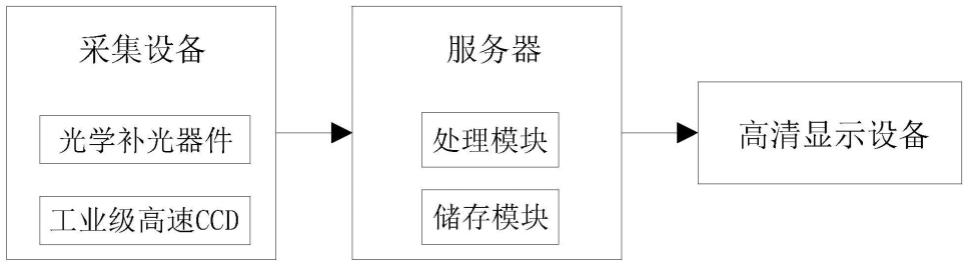 一种机车小尺度零部件丢失的智能检测系统的制作方法