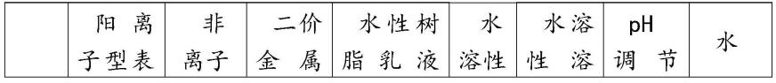 防洇色处理液、水性染料墨水、喷墨墨水组及其使用方法与流程