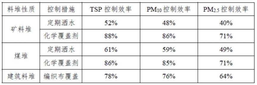 道路扬尘监管方法与流程