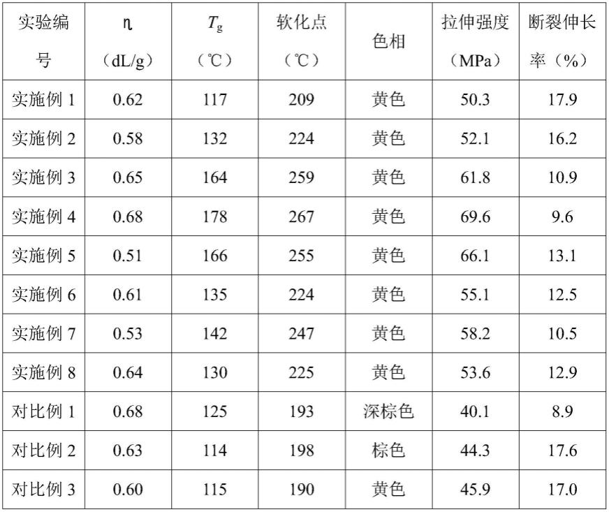 一种聚酯酰亚胺及其制备方法与流程