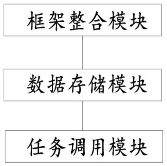 人工智能医疗自动化测试集成系统的制作方法