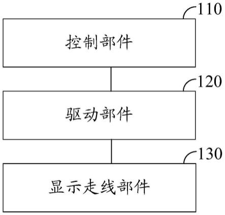 显示基板、显示面板和显示装置的制作方法