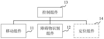 自移动设备和自移动设备的控制方法与流程