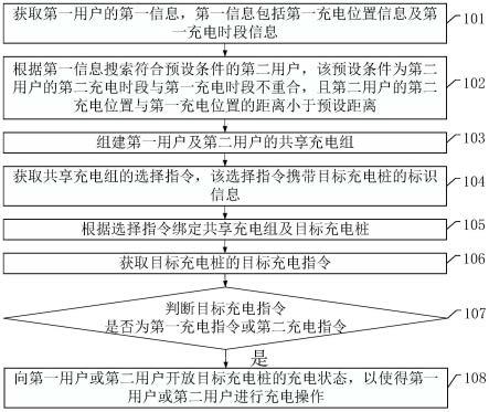 一种新能源充电桩的智能充电方法及系统与流程