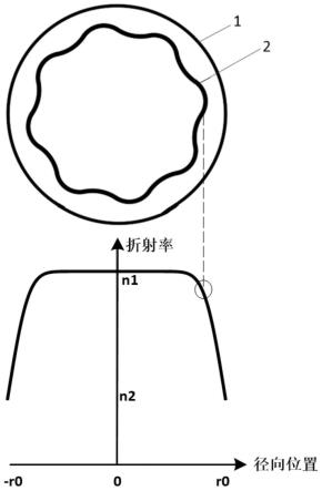 一种光学微腔