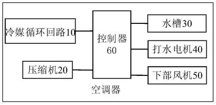 空调器及其打水电机的衰减补偿控制方法与流程