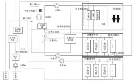 基于地源热泵的充换电站热管理系统的制作方法