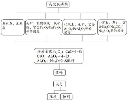 一种脱磷剂及其应用