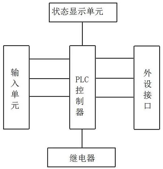 一种基于PLC的车机上下电测试装置及测试方法与流程