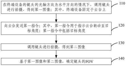 FOV测量方法、装置、计算机程序产品和存储介质与流程