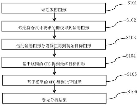 OPC修正方法与流程