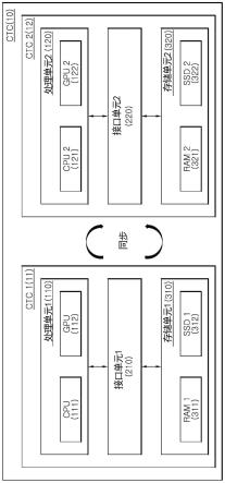 控制基板处理装置的工作的控制装置的制作方法