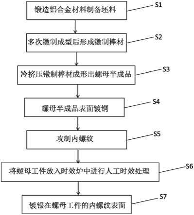 一种航空航天用高锁螺母加工工艺的制作方法