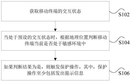 信息提示方法和装置与流程