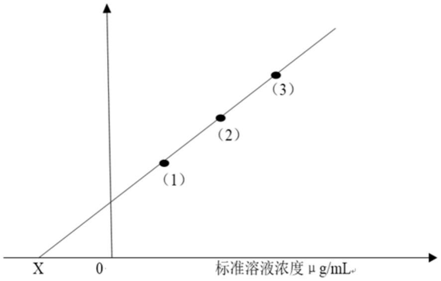 一种微晶硼玻璃化学成分测定方法与流程