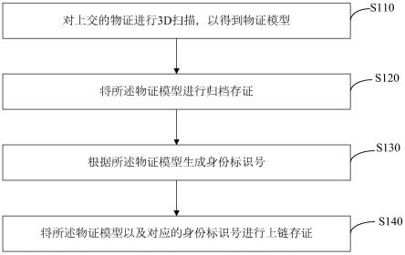 物证管理方法、装置、计算机设备及存储介质与流程