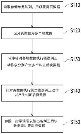 存储器装置以及其读取方法与流程