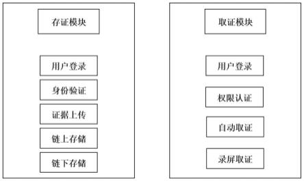 一种基于区块链的电子存取证系统及方法