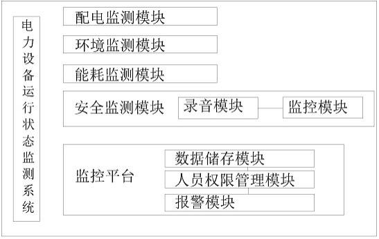 一种电力设备运行状态监测系统的制作方法