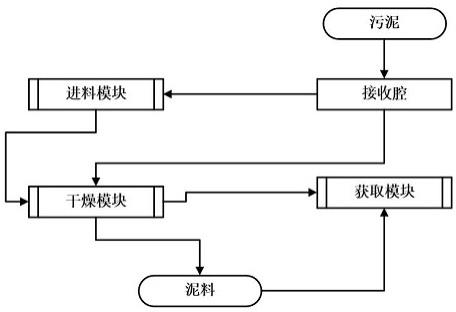 一种污泥的低温真空智能闭合环板干燥设备的制作方法