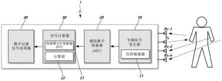 用于在生物信号测定用雷达中消除雷达采集信号随机噪声的方法及其装置与流程