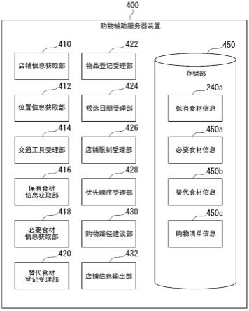 购物辅助系统的制作方法