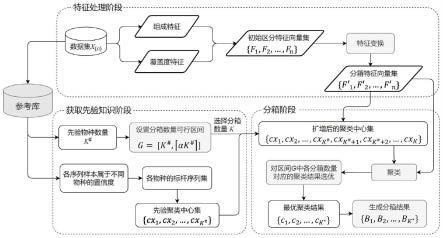 一种结合参考库先验知识的宏基因组学分箱方法及系统与流程