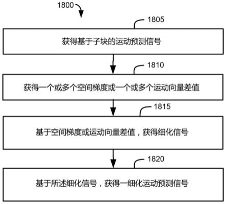 用于利用光流的帧间预测细化的系统、装置和方法与流程