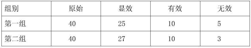 一种改善睡眠及促进神经安定的制剂及制备方法与流程